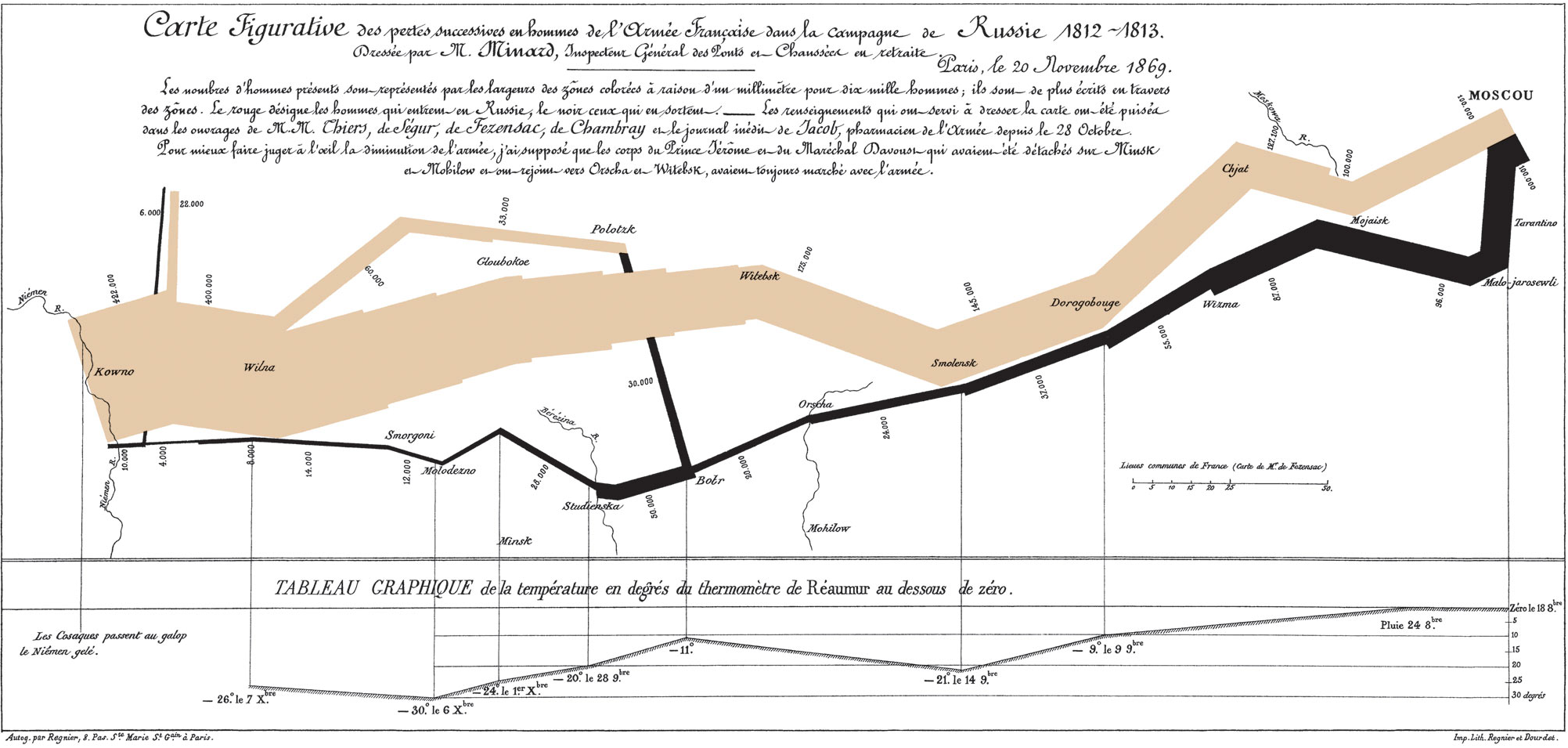 Charles Minard's 1869 map of “the successive losses in men of the French Army in the Russian campaign 1812–1813”. Source: Wikimedia Commons.